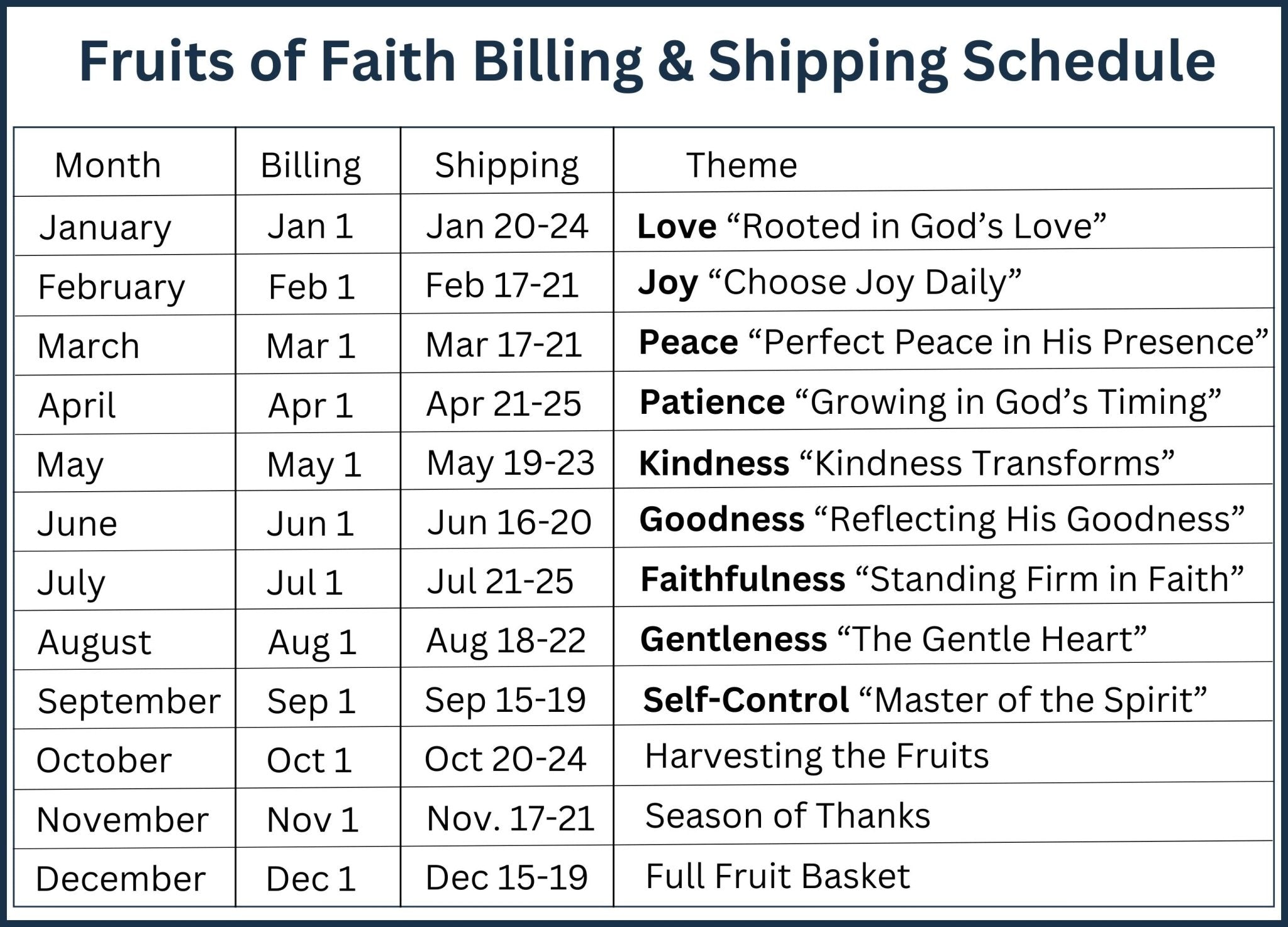 Fruits of Faith - 2025 Creative Blessings Club Monthly Subscription - Blessed Be Boutique